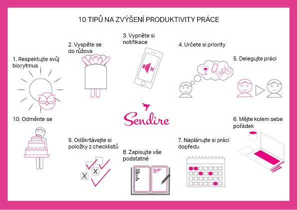 Infografika produktivita práce